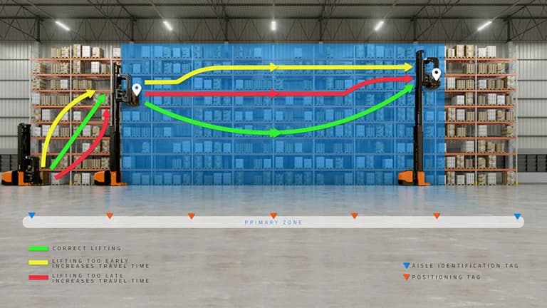 BT Vector 1.5t trilaterale - Immagine 5