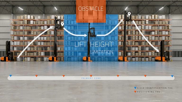 BT Vector 1.5t trilaterale - Immagine 6